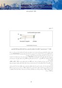 مقاله ( کاربرد فیبر نوری در طراحی و ساخت سنسور اندازه گیری رطوبت در گاز متان ) صفحه 5 