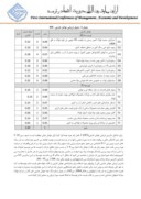 مقاله تدوین استراتژی برای شرکت فولاد مبارکه اصفهان بر اساس مدل تحلیلی سوات ( SWOT ) 1 صفحه 4 