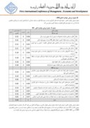 مقاله تدوین استراتژی برای شرکت فولاد مبارکه اصفهان بر اساس مدل تحلیلی سوات ( SWOT ) 1 صفحه 5 