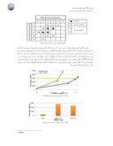 مقاله طرح یک مخلوط آسفالتی مقاوم برای منطقه گرمسیری صفحه 4 