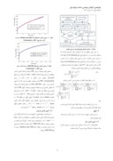مقاله تحلیل رفتار مکانیکی فولادهایTRIP با استفاده از روش انطباق تصاویردیجیتال ( Digital Image Correlation ) صفحه 4 