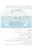 مقاله ارزیابی اجرای استراتژی ها در نیروگاهها با استفاده از کارت امتیازی متوازن ( شرکت مدیریت برق نکاء ) صفحه 2 