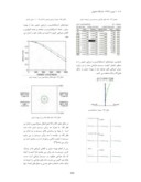 مقاله طراحی لیزر Nd : YAG وشبیه سازی پرتو گستر16  صفحه 4 