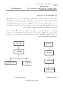 مقاله عدم انگیزه مدیران مالی به مدیریت ارزش افزایی ( vbm ) ( menp value based mana ) صفحه 3 