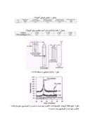 مقاله ساخت فتوکاتالیست TiO2/Al2O3 با استفاده از روش Chemical Vapor Deposition ( CVD ) صفحه 5 