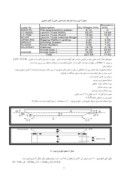 مقاله تحلیل به آب اندازی سکوی ثابت نوع شابلونی به روش عددی صفحه 4 