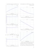 مقاله مدلسازی فرآیند برج تقطیر با کمک روش باند گراف صفحه 5 