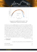 مقاله مدلسازی سینتیکی پخت رزین پلی استر غیر اشباع حاوی نانوذره A ١٠ Cloisite با استفاده از مدل اتوکاتالیستی صفحه 4 