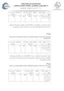 مقاله بررسی نگرش دانشجویان دانشگاه فرهنگیان نسبت به درس کارورزی ( مطالعه موردی دانشجو معلمان استان چهارمحال و بختیاری ) صفحه 5 