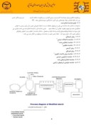 مقاله مروری بر تولید ، ویژگیها و کاربردهای نشاسته های اصلاح شده در صنعت لبنیات صفحه 5 