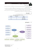 مقاله بررسی رابطه بهره وری پرسنل با مدیریت دانش و نوآوری سازمانی در شرکت هواپیمایی آسمان پایگاه شیراز صفحه 4 
