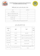 مقاله رویکرد فازی AHP برای انتخاب گزینه تغذیه آبهای زیرزمینی : تجزیه و تحلیل حساسیت صفحه 4 