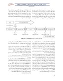 مقاله بررسی نقش حمایتی فناوری اطلاعات ( IT ) در پیشبرد فرآیند توسعه محصول جدید ( NPD ) صفحه 5 