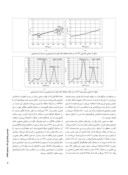 مقاله بررسی مکانیزم توزیع نانوتیوبهای کربن در زمینه آلومینیم طی فرآیند ساخت نانوکامپوزیت Al - CNT به روش تر صفحه 5 