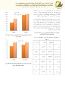 مقاله مقایسه ی برخی از خصوصیات میوه های دو جمعیت گوجه فرنگی آلبالویی ( Lycopersicon esculentum var . cerasiforme ) در دو محیط کشت خاکی و هیدروپونیک صفحه 3 