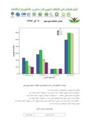 مقاله اثرتجویزعصاره متانولی گیاه خارمریم ( Silybummarianum ) برمیزان گلوکز در رت های دیابتی نر نژاد . Wistar صفحه 5 