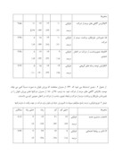 مقاله بررسی علل عدم حمایت اسپانسرها از ورزش حرفه ای بانوان شهر اصفهان صفحه 5 