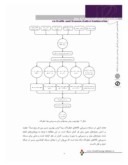 مقاله مسیریابی خودروهای حامل مواد خطرناک در شبکه معابر شهری ( مطالعه موردی؛ شهر تهران ) صفحه 5 