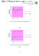 مقاله ارزیابی عملکرد تصفیه خانه فاضلاب بیمارستان تخصصی و فوق تخصصی مهراهواز صفحه 4 