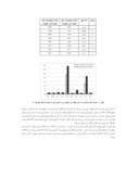 مقاله بررسی آمار حوادث و سوانح ده ساله اخیر راه آهن ایران صفحه 2 