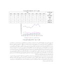 مقاله بررسی آمار حوادث و سوانح ده ساله اخیر راه آهن ایران صفحه 4 