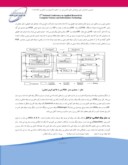 مقاله بررسی معماری نرم افزار خود تطبیقی توسط مدل مولفه انعکاسی AOP وپیاده سازی آن به صورت پویا صفحه 3 