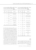 مقاله بررسی مصادیق سالمندآزاری و ارتباط آن با سن و جنس در سالمندان بستری در بیمارستان صفحه 4 