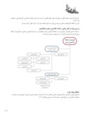 مقاله بررسی هویت معماری بازار سنتی بر مبنای ارزشهای معماری ایرانی - اسلامی صفحه 4 