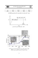 مقاله بررسی اثر دما و زمان بر سینتیک تشکیل آستینیت در فولادهای فنر کربن متوسط صفحه 5 