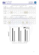 مقاله بررسی ویژگیهای زمان - فرکانس برای تشخیص احساسات گوینده در زبان فارسی صفحه 5 