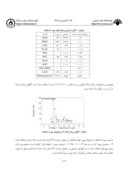 مقاله اثر زیرکونیا بر روی ریزساختار و مقاومت به خوردگی دیرگدازهای منیزیا – اسپینلی صفحه 3 