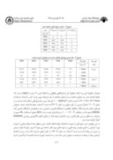 مقاله اثر زیرکونیا بر روی ریزساختار و مقاومت به خوردگی دیرگدازهای منیزیا – اسپینلی صفحه 4 