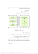 مقاله طراحی سیستم خبره فازی برای انتخاب سیستم برنامه ریزی منابع سازمان صفحه 5 