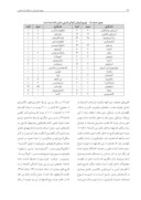 مقاله بررسی آلودگی قارچی عسل وگرده کندوهای استان اردبیل صفحه 4 