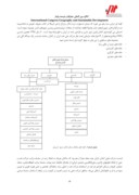 مقاله باز شماری موتیف های معماری ایرانی در طراحی منازل شرکت نفت آبادان صفحه 4 