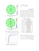 مقاله بررسی میدان مغناطیسی در موتور سوئیچ رلوکتانس با در نظر گرفتن اثر فشار های مکانیکی صفحه 3 