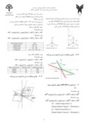 مقاله مقایسه الگوریتم های رله های ABB ، Siemens ، Micom در نحوه تشخیص جهت خطا در خطوط انتقال صفحه 2 