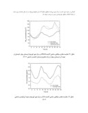 مقاله بررسی آلودگی هوای شهر تهران و ارتباط آن با پارامترهای هواشناسی صفحه 3 