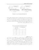 مقاله بررسی اثر دما بر سنتز تیتانیا به روش هیدروترمال صفحه 5 