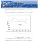 مقاله بررسی تاثیر پوشش های هوشمند پلیمری ( بر پایه نانو ذرات پلی آنیلین و رزین اپوکسی استر ) بر مقاومت انتقال بار و ظرفیت خازنی پوشش صفحه 3 