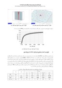 مقاله تحلیل شمع های تکی و گروه شمع تحت بار جانبی صفحه 4 