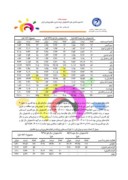 مقاله بررسی میزان شیوع آسیب های جسمانی در فعالیت های ورزشی منتخب و رژه نظامیان صفحه 5 