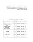 مقاله بررسی کانی شناسی و ژئو شیمی گنبد نمکی علی آباد ( شرق لار ) صفحه 3 