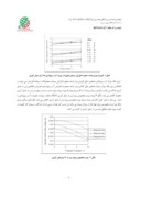 مقاله بررسی پارامترهای آزمایشگاهی روش اختلاط عمیق در تثبیت خاک رس صفحه 4 