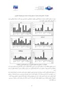 مقاله تجارت آب مجازی برای محصولات عمده کشاورزی در ایران صفحه 4 