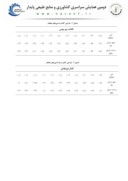 مقاله مقایسه کانالت پیش ساخته و کانال درجا در شبکه های آبیاری و زهکشی خوزستان از دیدگاه فنی - اجرایی ( دشت آزادگان ) صفحه 5 