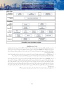 مقاله مروری بر انواع شبیه سازهای ابر و مقایسه ای بین آنها صفحه 3 