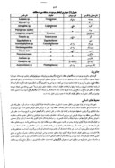 مقاله ارزیابی اثرات زیست محیطی کارخانه فولاد آلیاژی ایران صفحه 5 