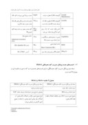 مقاله پروتکل مدیریت کلید محرمانگی در شبکه وایمکس صفحه 5 