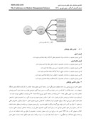 مقاله بررسی رابطه بین رهبری معنوی و خشنودی شغلی کارکنان دانشگاه اصفهان صفحه 5 